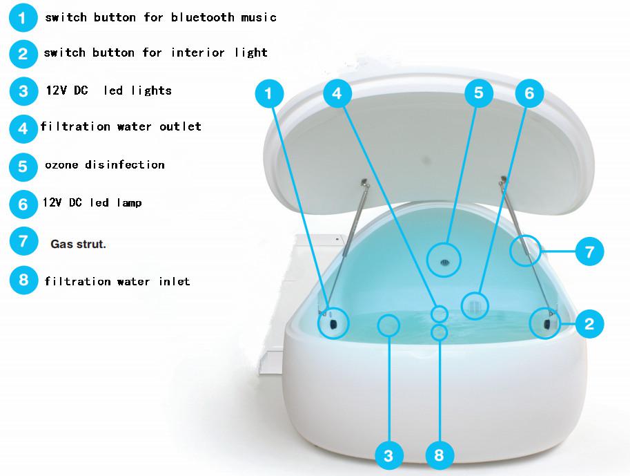 Manufacturer's annotated pod diagram identifying Bluetooth and light switches, LED lights, filtration inlet and outlet, ozone connection and gas strut